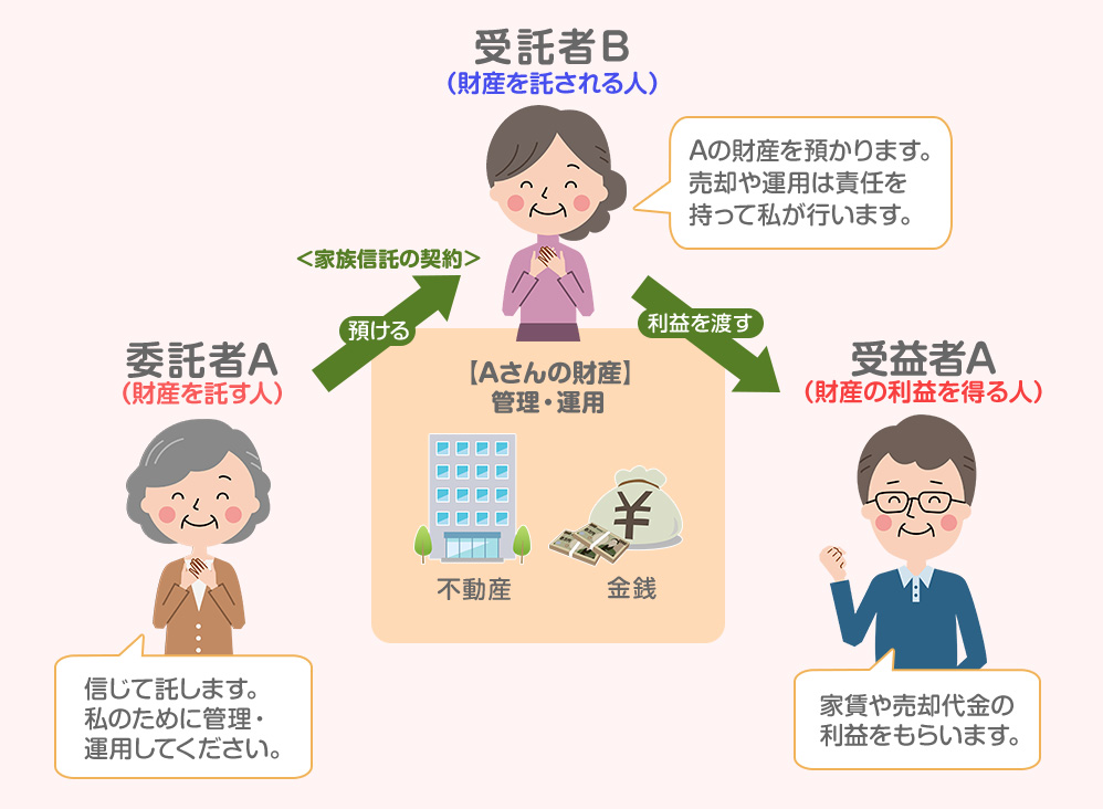 家族信託ってなに?家族信託の仕組みとは